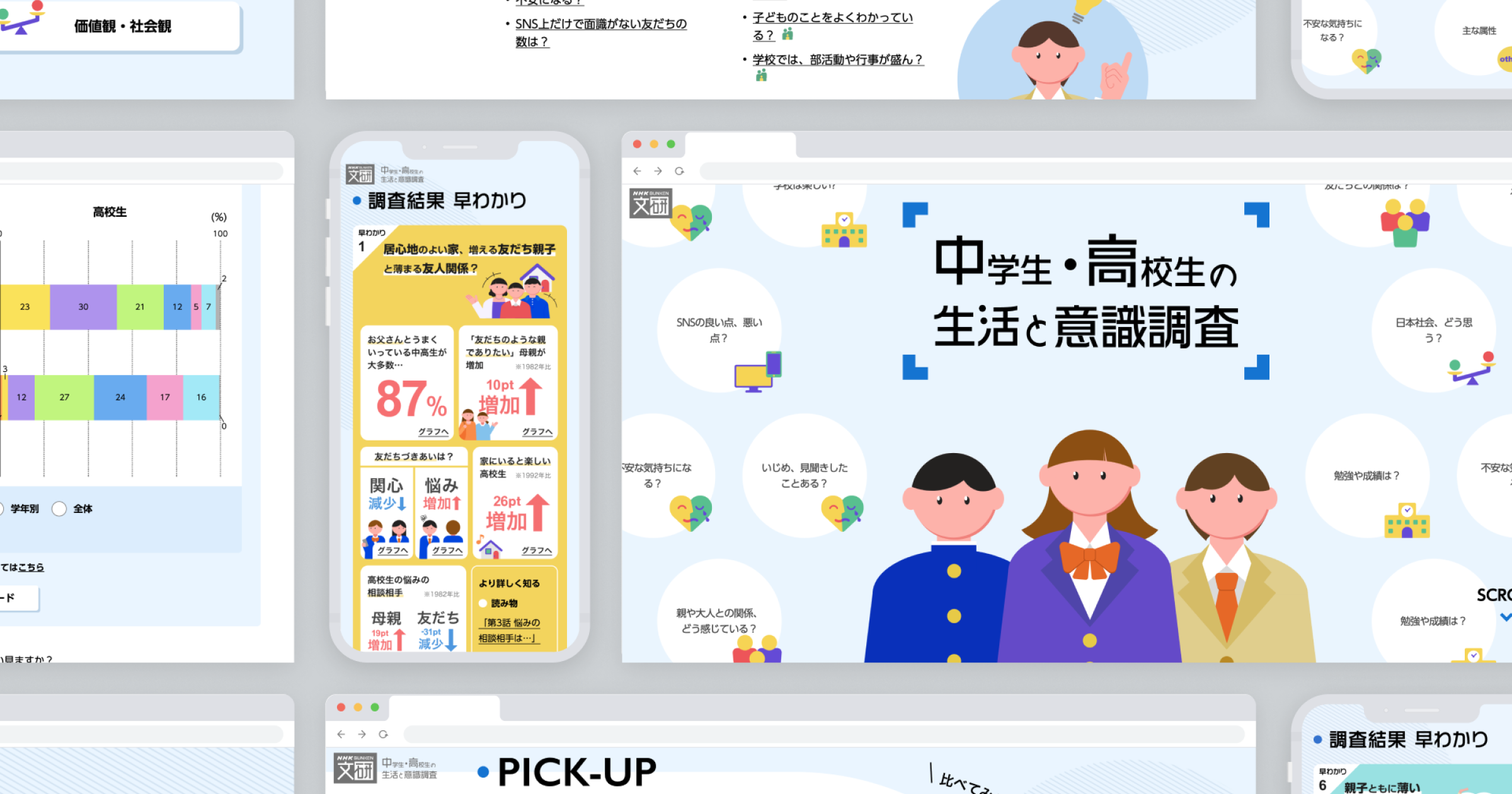 NHK 放送文化研究所 中学生・高校生の生活と意識調査サイト | Projects