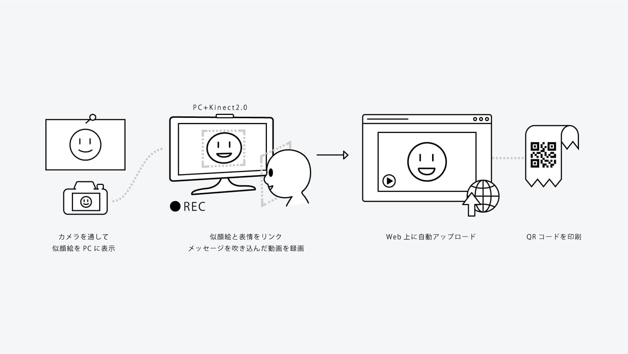 ワークショップの流れのフロー図
