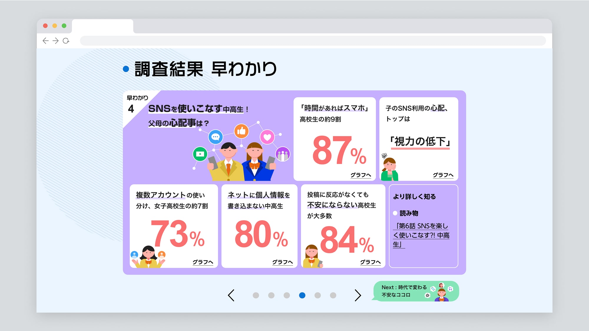 統計グラフの例