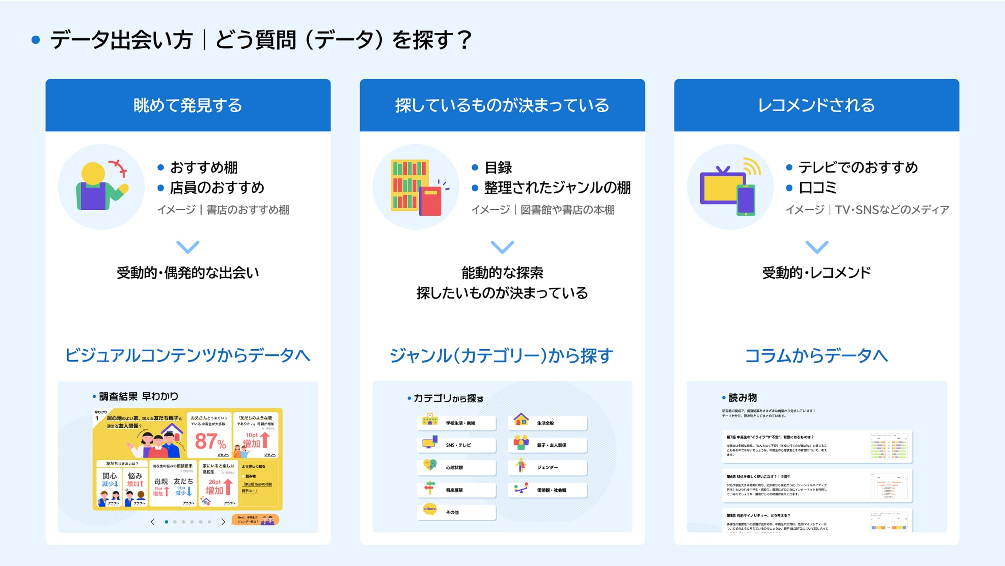 調査データの分類方法とサイトマップ
