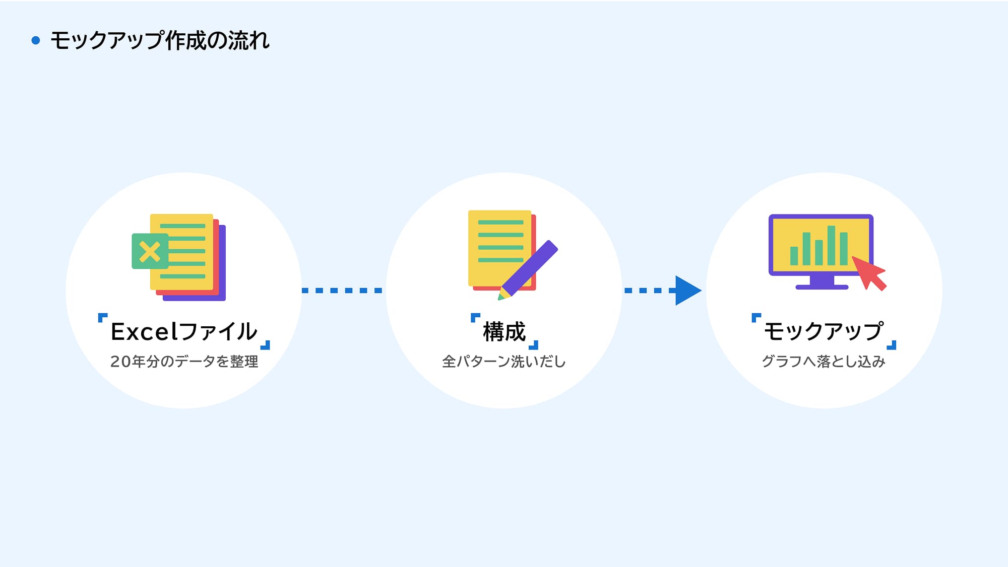 モックアップ