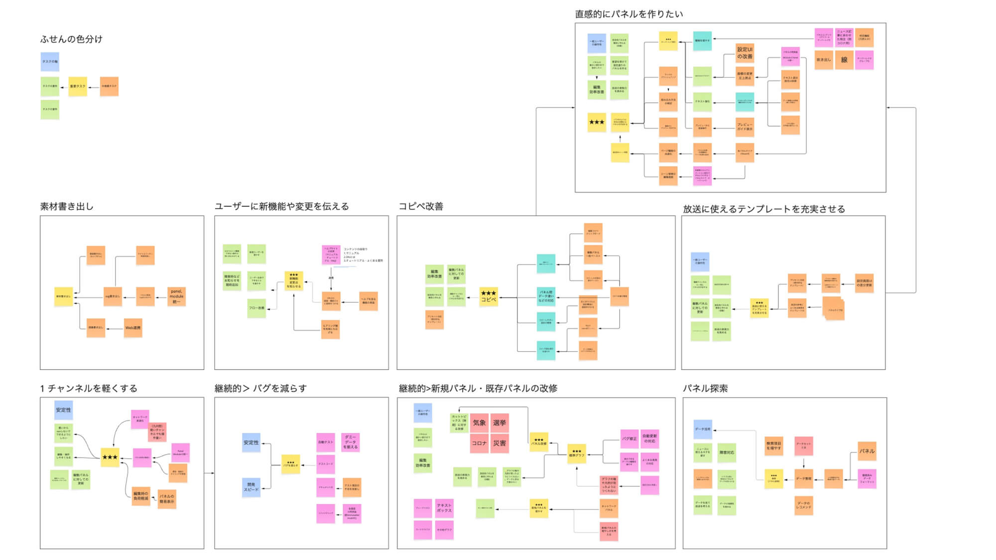ゼロベースから仕様設計
