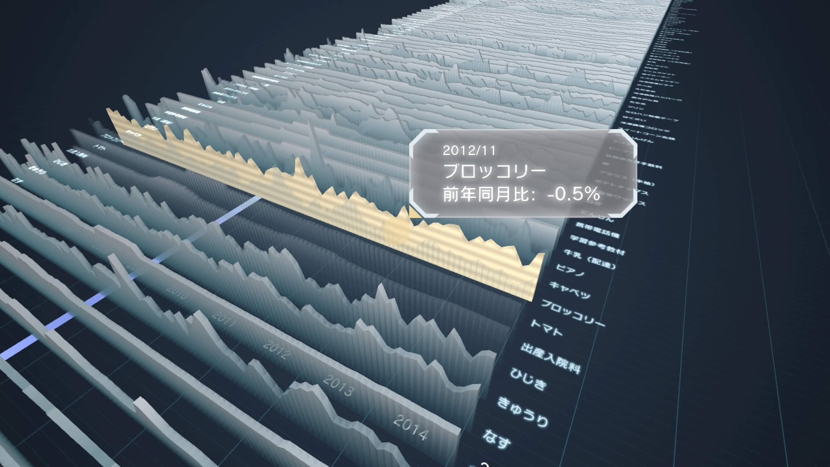 NHK Data Visualisersの画像