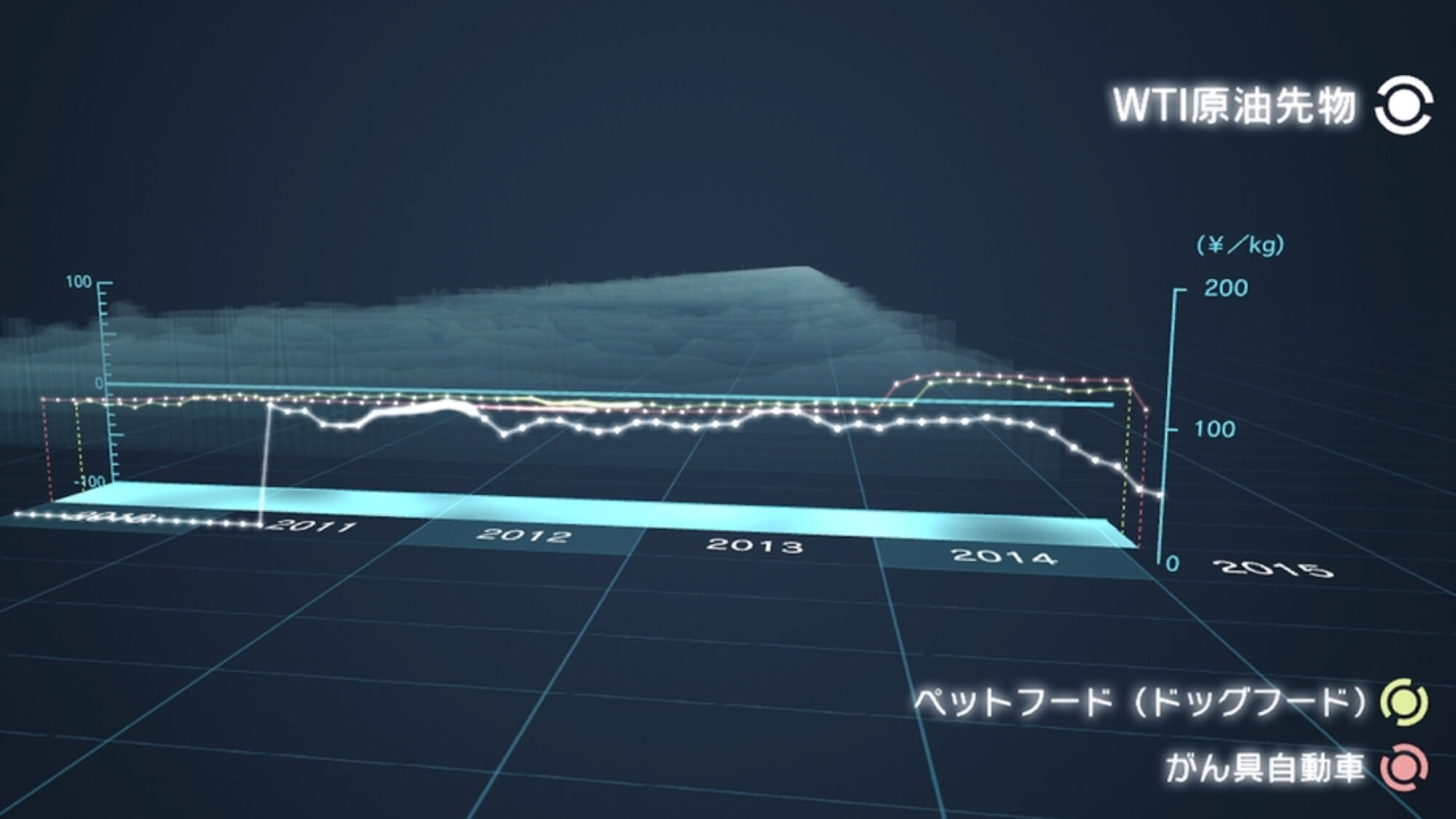 NHK Data Visualisersの画像
