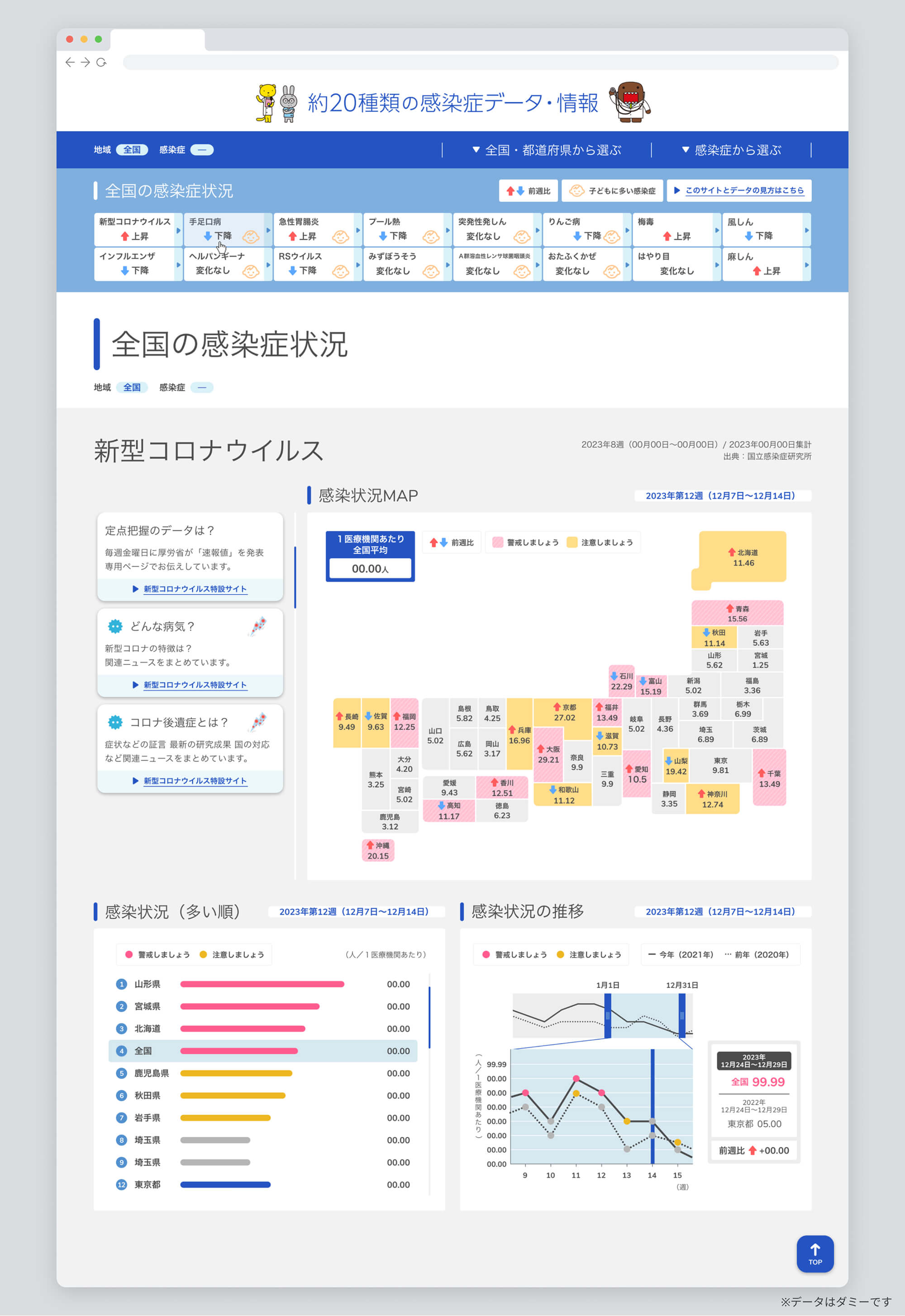 NHK 約20種類の感染症データ・情報サイトのPC版画面一覧